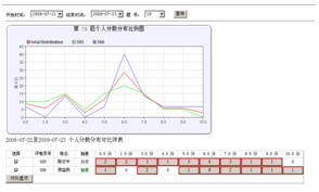 網上閱卷系統（校園版）