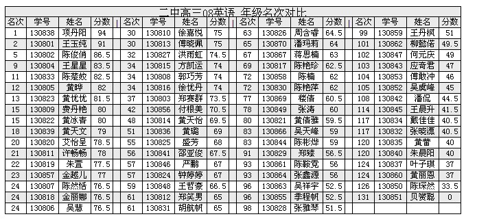 網上閱卷系統（行業版）