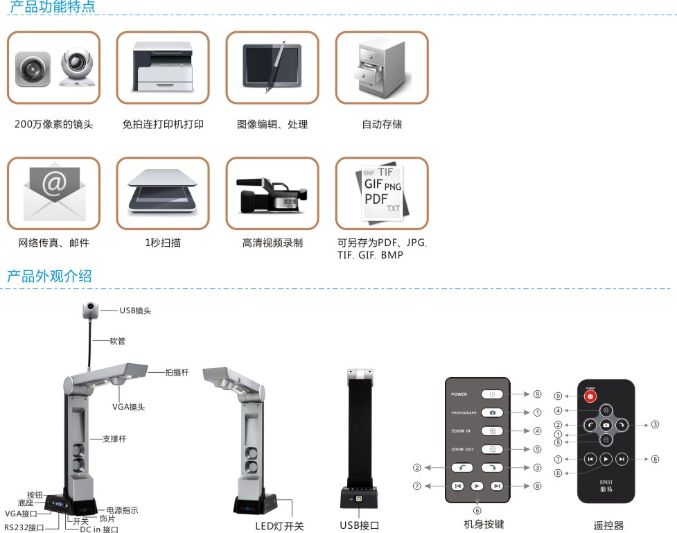 鼎易P06C 便攜實物展台 USB+VGA雙接口 雙鏡頭！