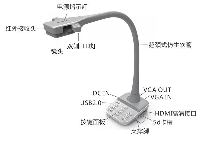 鼎易X6-A便攜視頻展台  A3幅面(miàn) USBVGAHDMI三接口