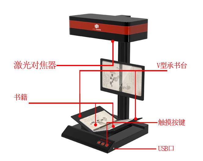 UNIONOVO(優諾威) KNⅡ-A3-V 專業自助式書籍掃描儀