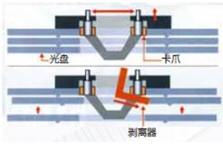 愛普生Epson  PP-100N 專業版光光盤印刷刻錄機