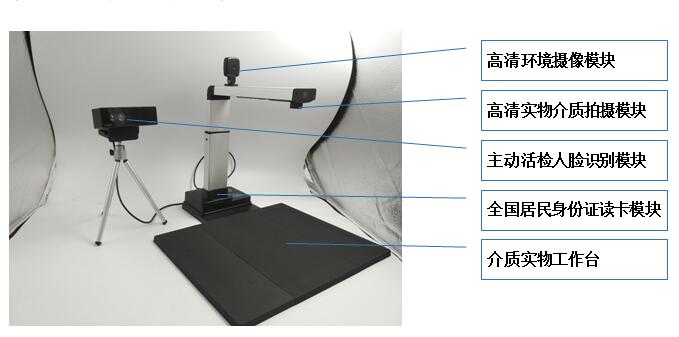 高拍儀-雙目活檢+人證比對(duì)方案在政府行業應用解決方案！