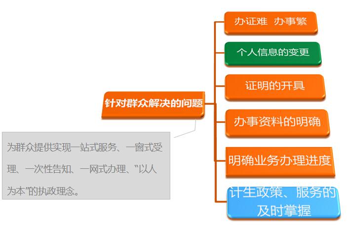 良田高拍儀在陝西衛生計生業務平台系統的應用！