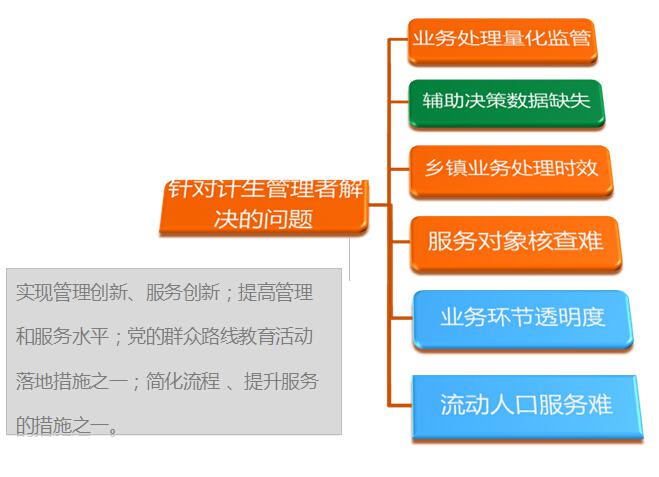 良田高拍儀在陝西衛生計生業務平台系統的應用！