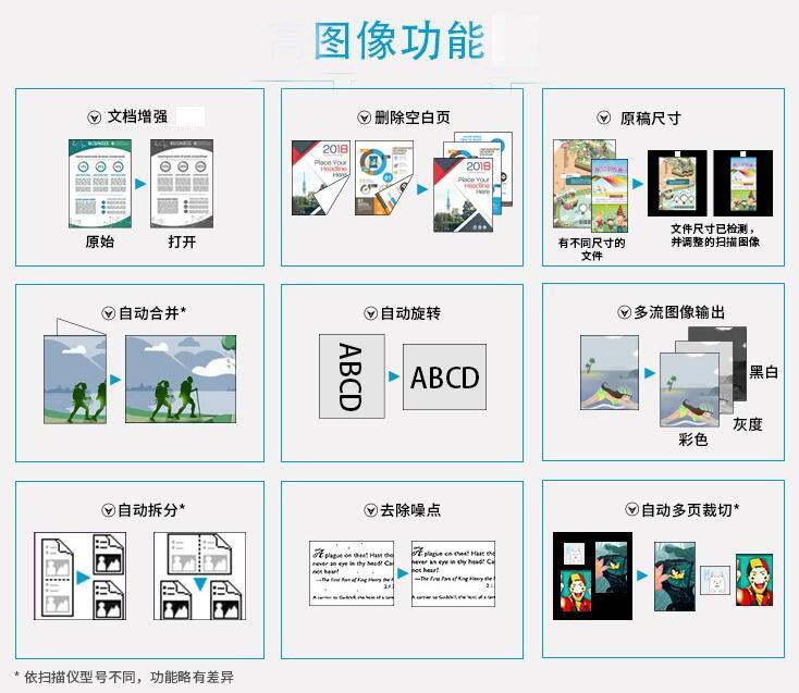 虹光T8120掃描儀  120頁/240面(miàn) 行業檔案數字化！