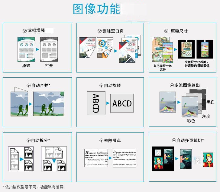 虹光T106S高拍儀掃描儀 90頁/180面(miàn)